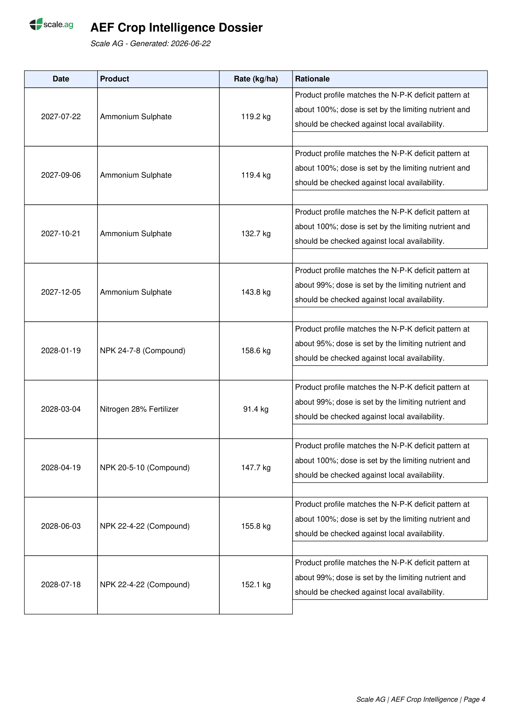 Rapport final généré - page 4