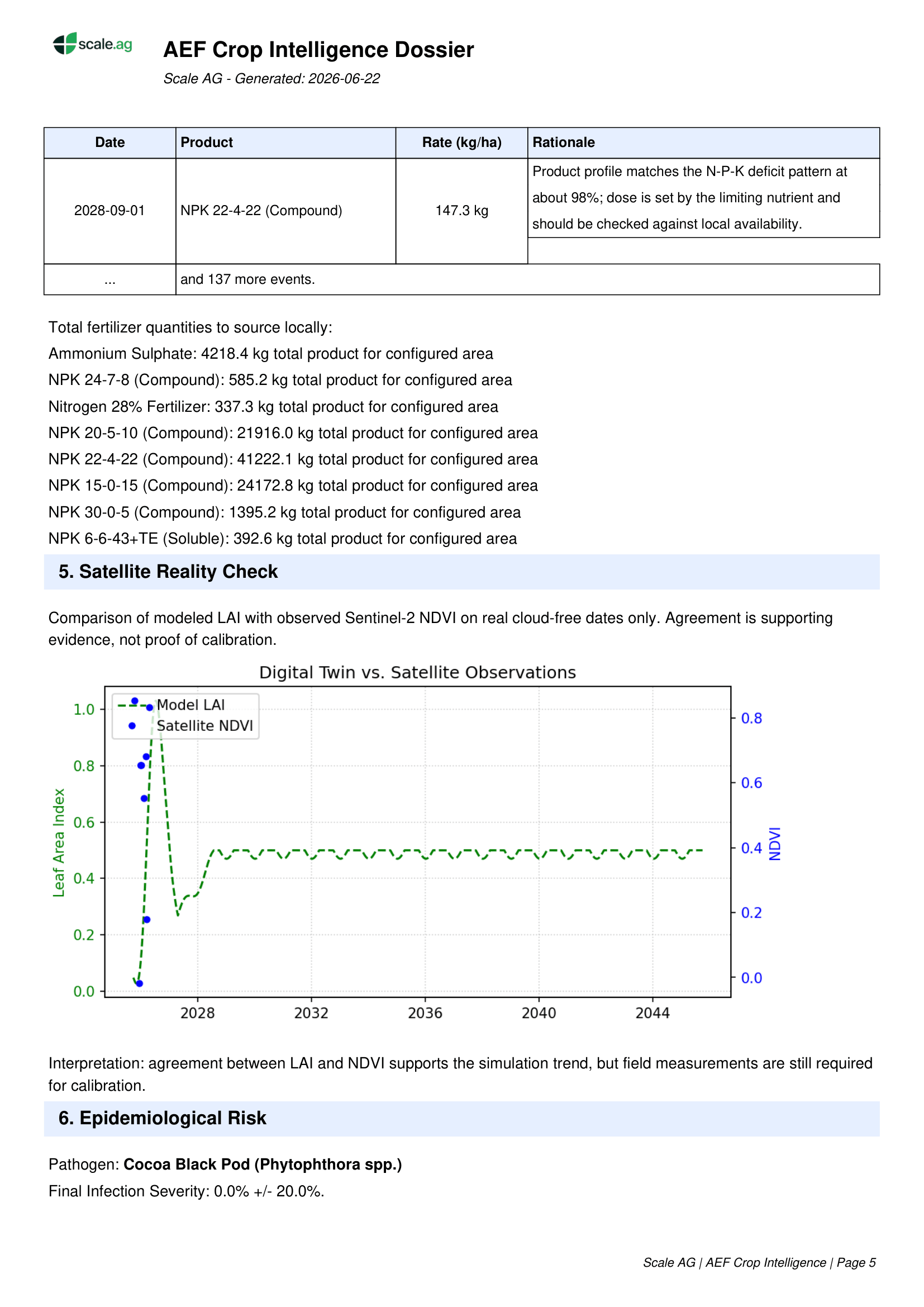 Rapport final généré - page 5