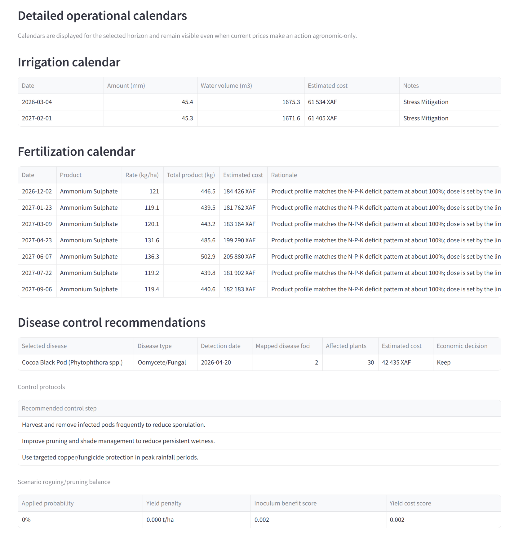 Calendriers et contrôle maladie