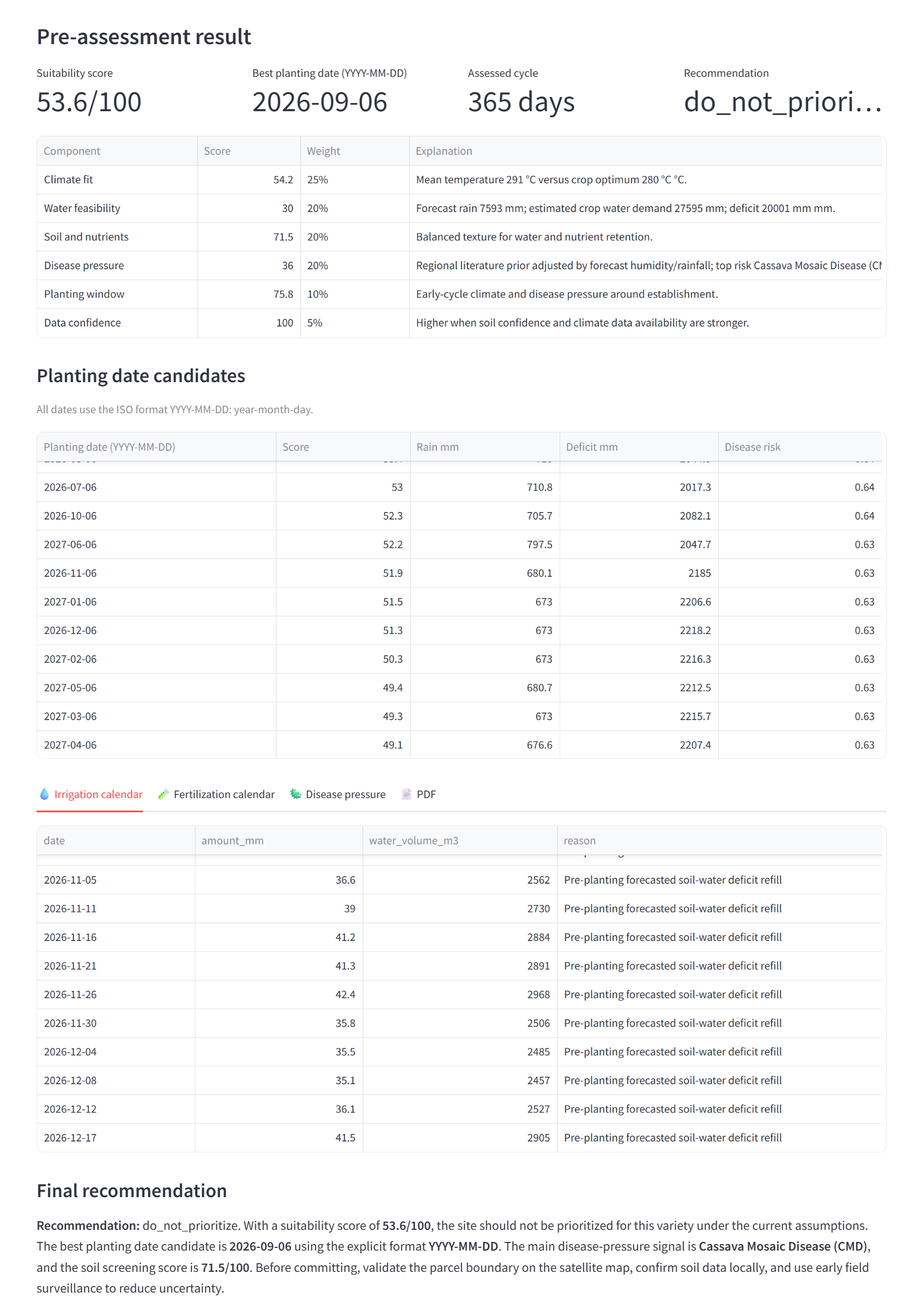Score et recommandation finale