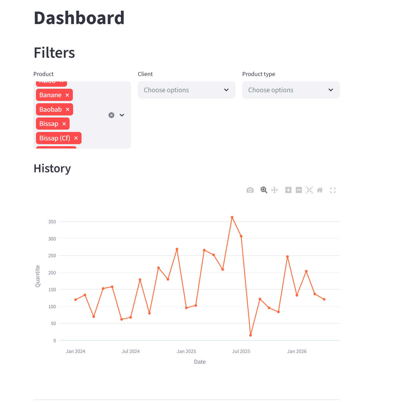 Dashboard