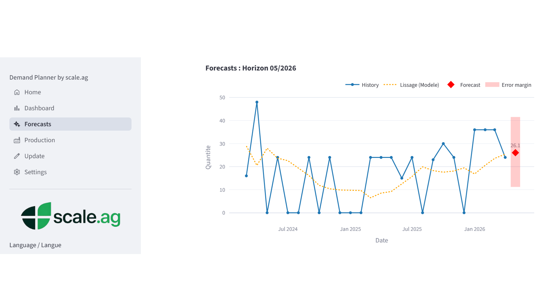 Demand Planner — Plan demand, production and stock