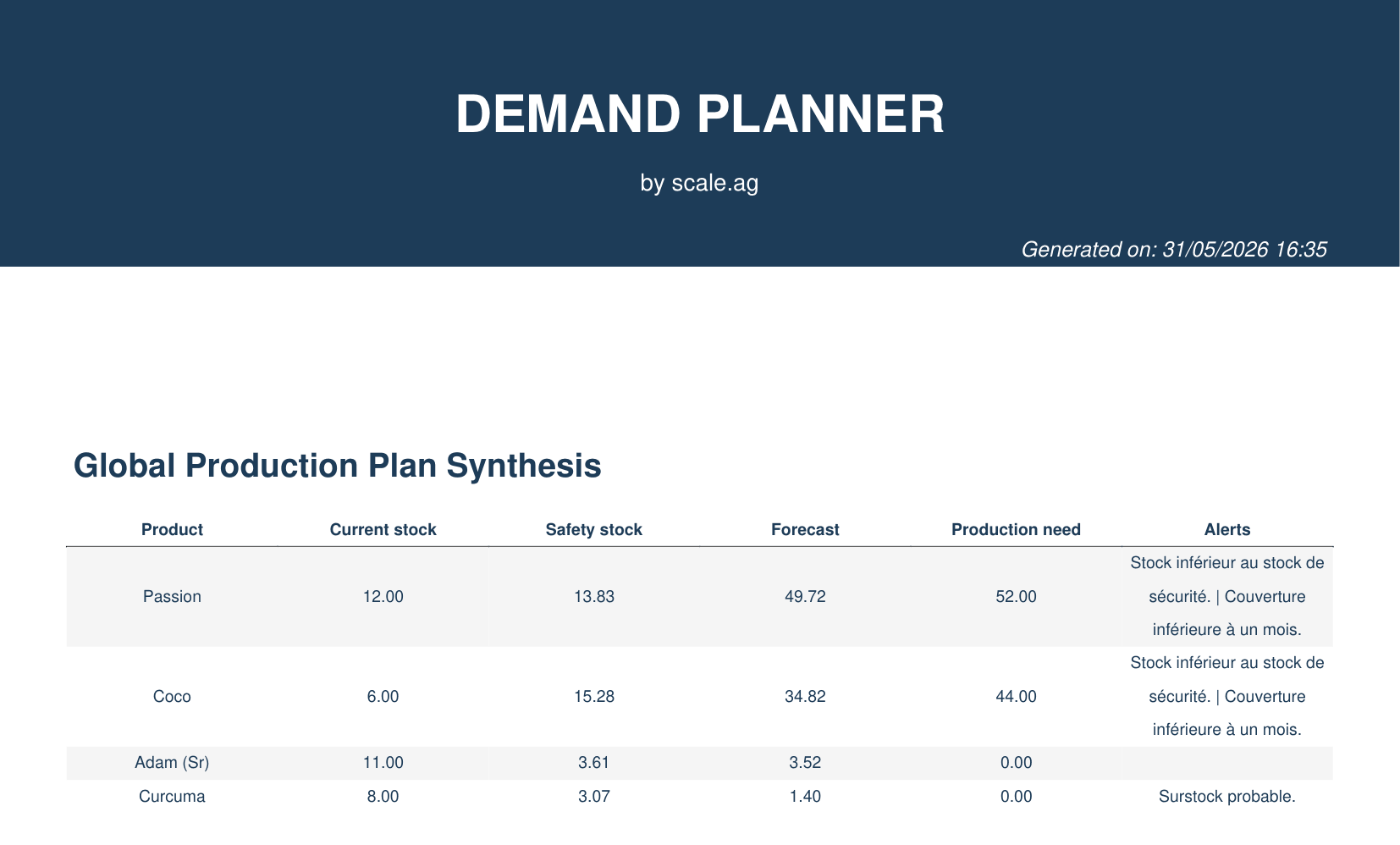 Production plan page 1