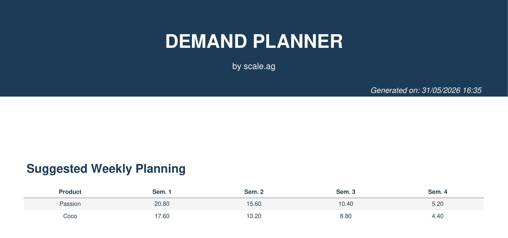 Production plan page 2