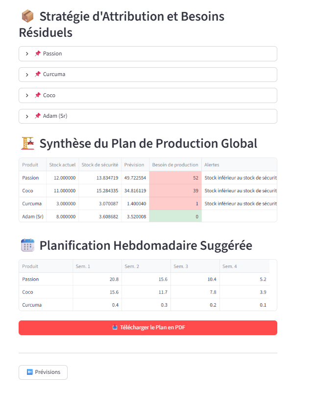 Export PDF