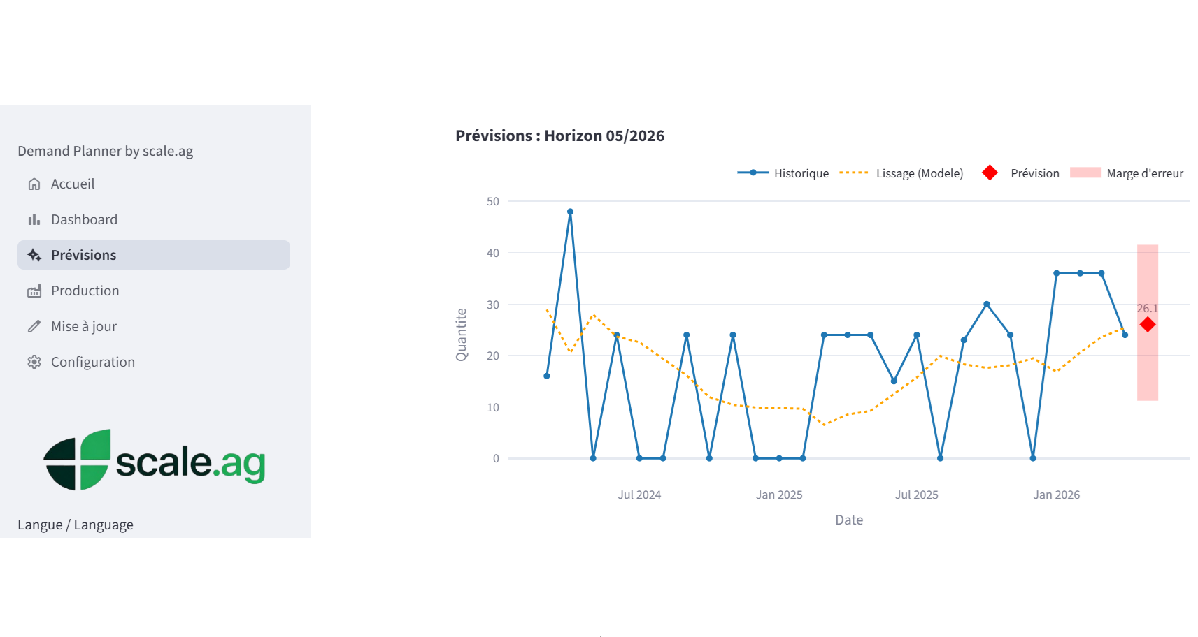 Demand Planner — Pilotez la demande, la production et les stocks