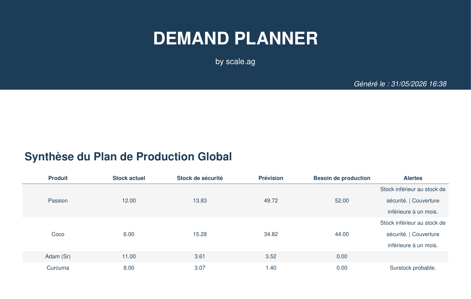 Plan de production page 1
