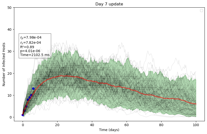 Memory-based incremental parameter update (repo)